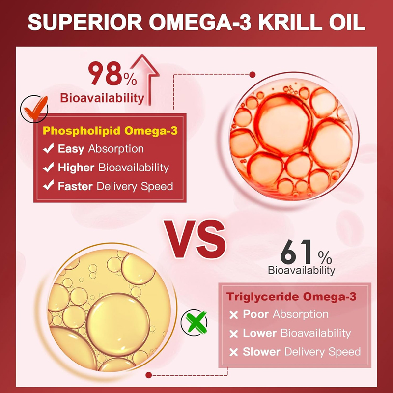 Suplemento de Óleo de Krill An - Krill Oil Supplement avaliação e preço